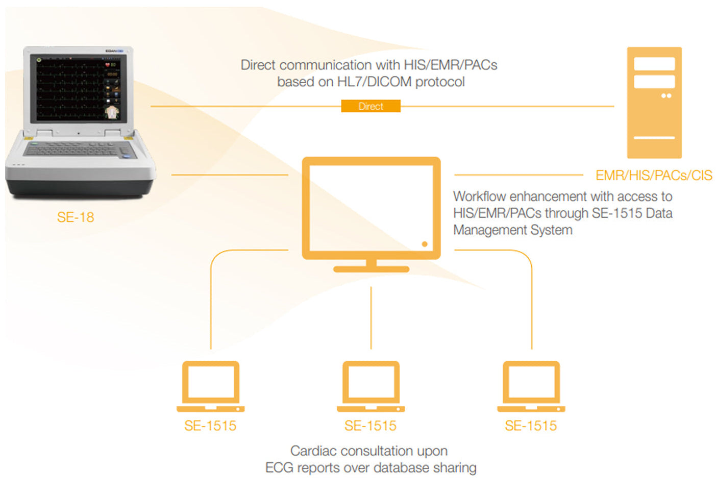 Edan Resting ECG System