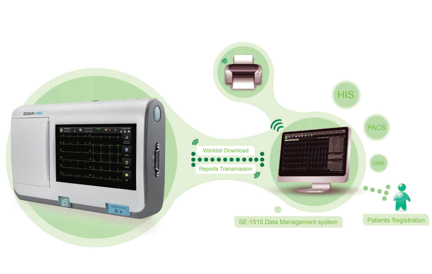 Edan 3-Channel Resting ECG System