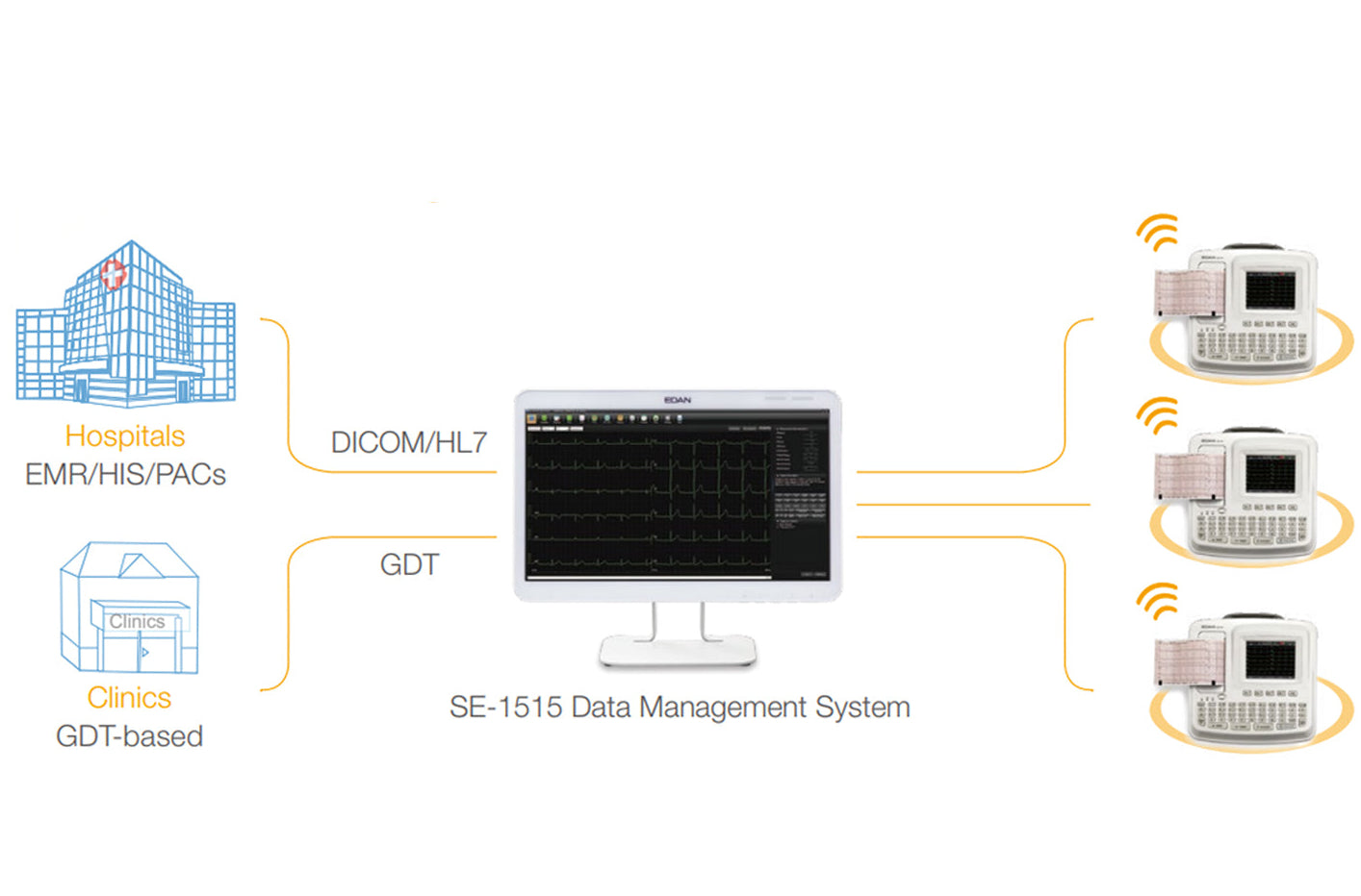 Edan 6-Channel ECG Machine