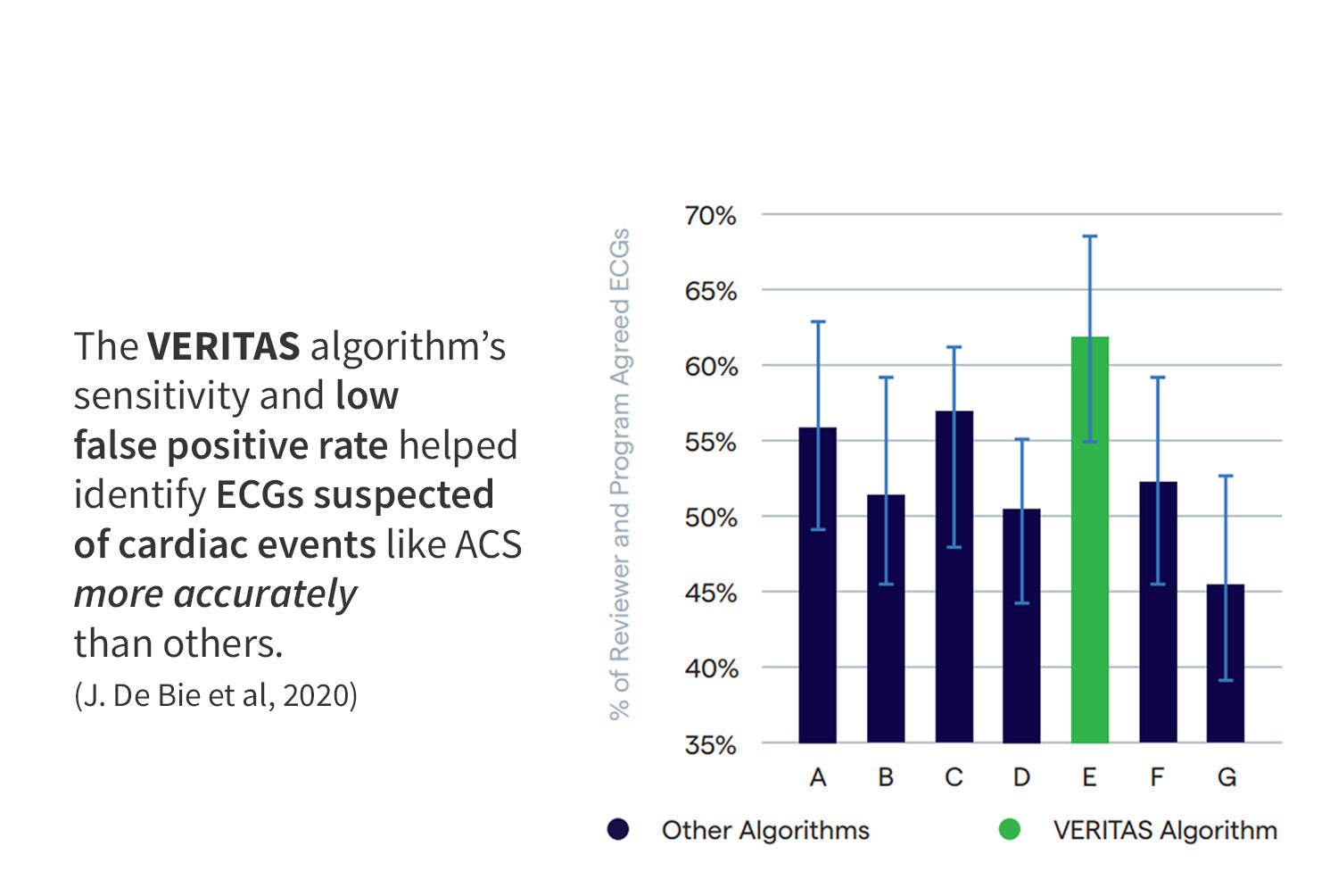 Welch Allyn ELI 150c 12-Lead Resting ECG