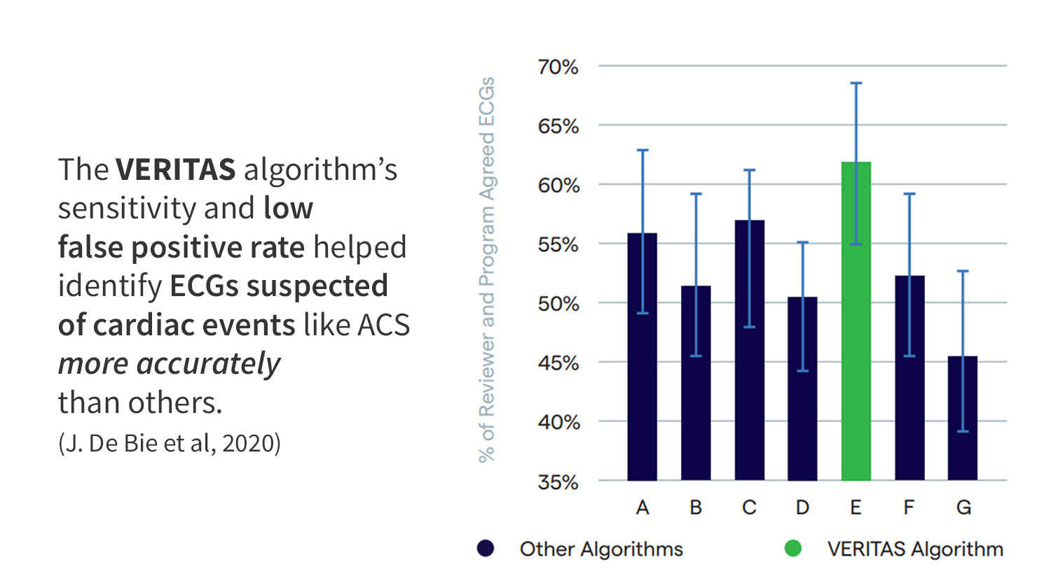 Welch Allyn ELI 380 Resting Electrocardiograph ECG